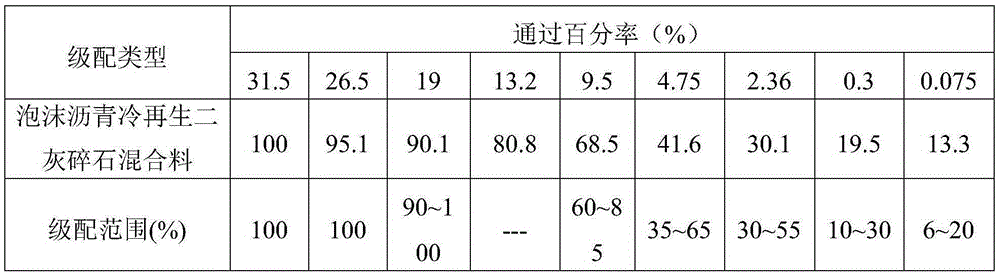 Foamed asphalt cold-recycling lime-fly-ash crush stone mixture and preparation method thereof