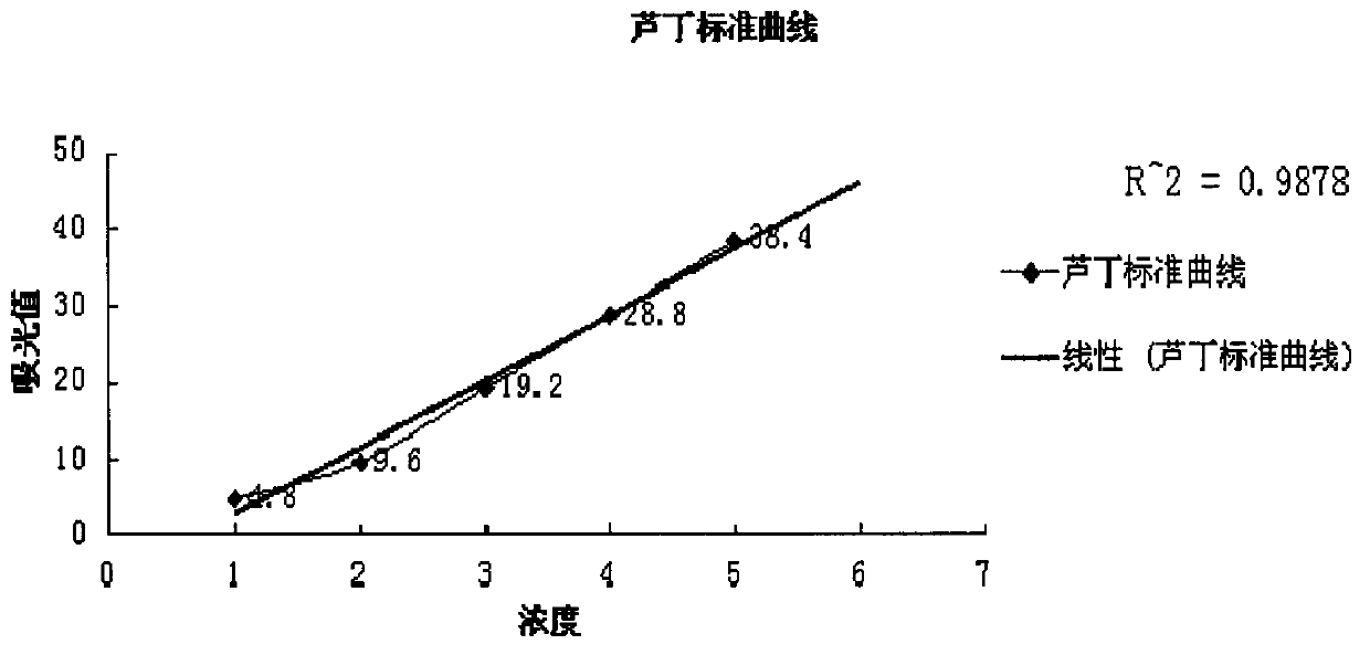 Preparation method of water-soluble olive polyphenol with bacteriostatic and preserved activity on meat products