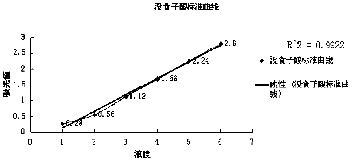 Preparation method of water-soluble olive polyphenol with bacteriostatic and preserved activity on meat products