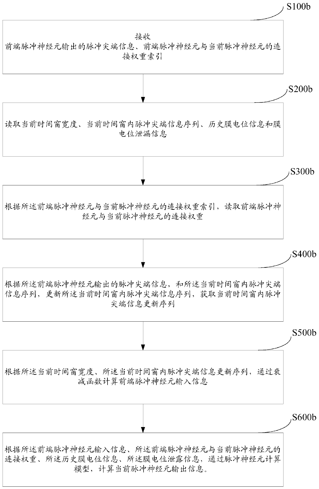 Adaptive threshold neuron information processing method and system