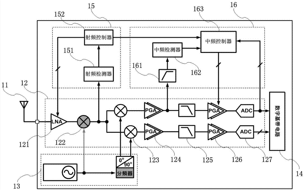 Receiver fast automatic gain control system and control method