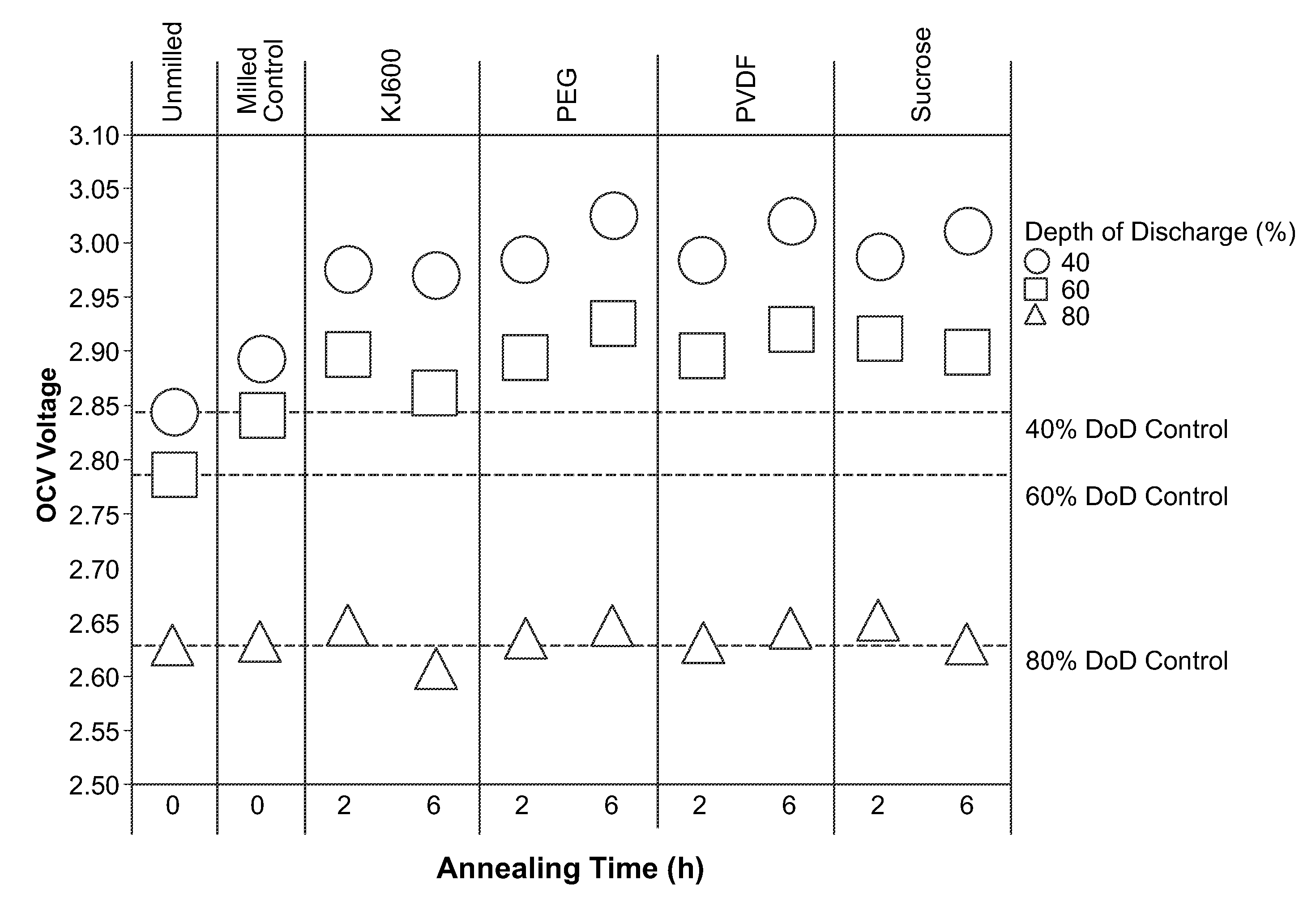 Cathode for a Battery