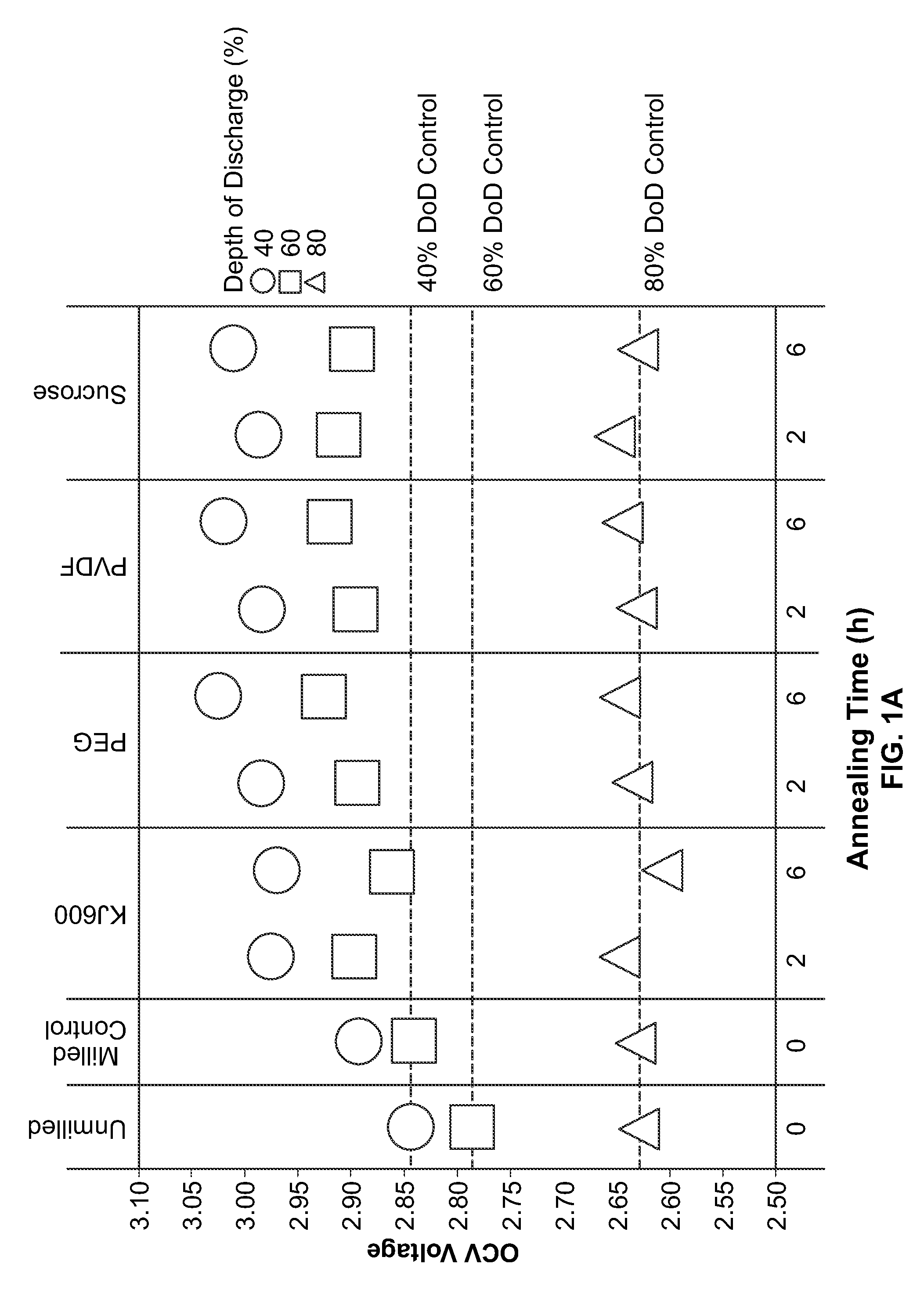 Cathode for a Battery