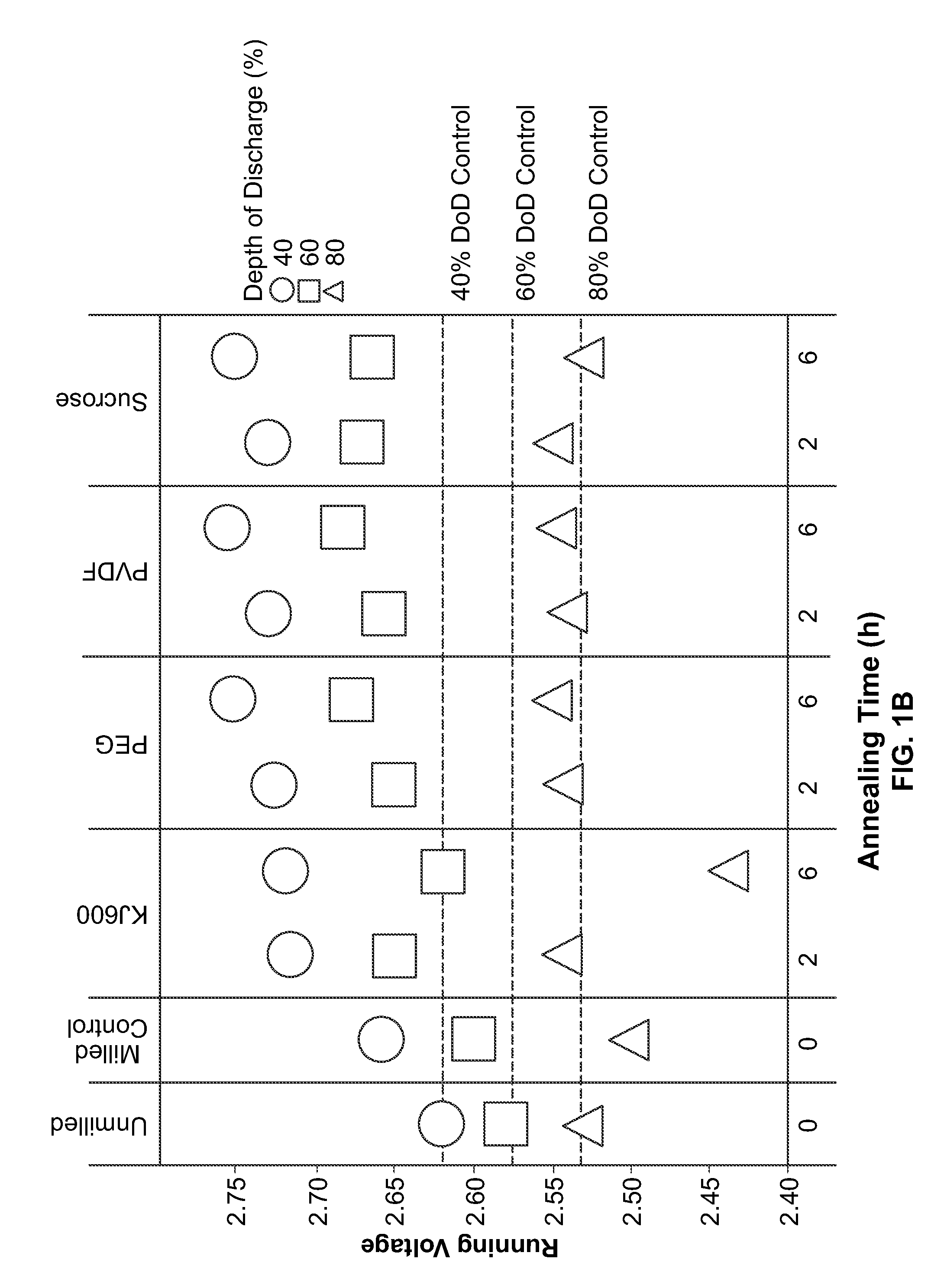 Cathode for a Battery