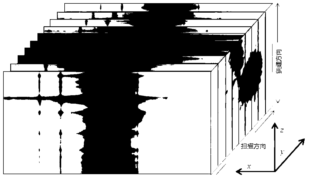 Optical racemization and slit scanning integrated device based on solar telescope grating spectrometer