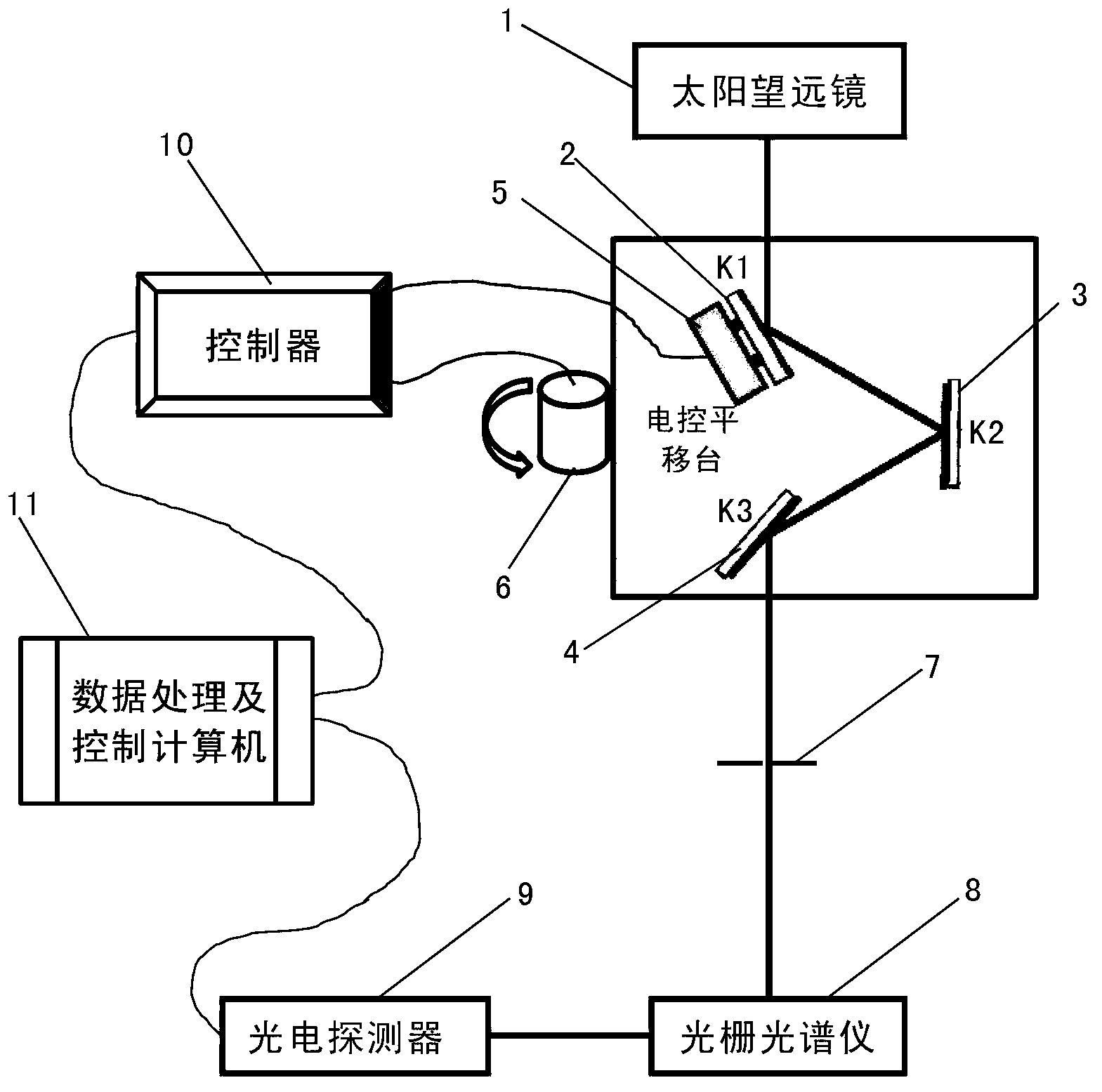 Optical racemization and slit scanning integrated device based on solar telescope grating spectrometer