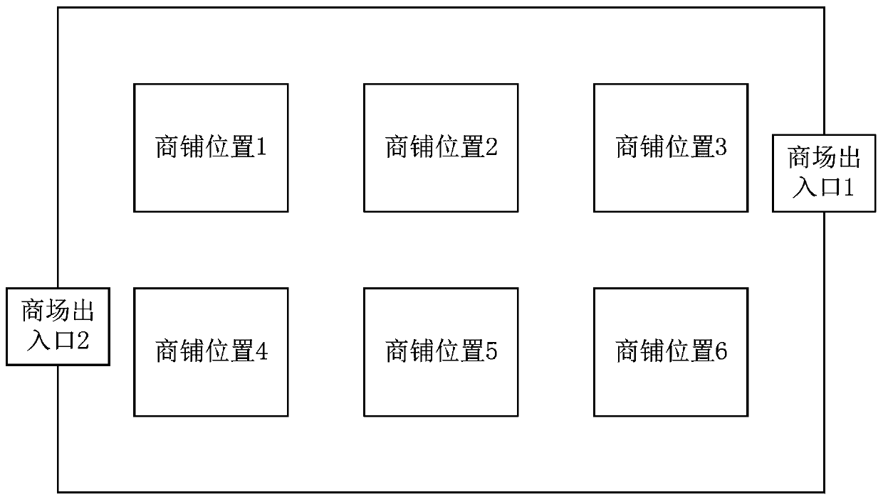 Shop deployment method and device, computer equipment and readable storage medium