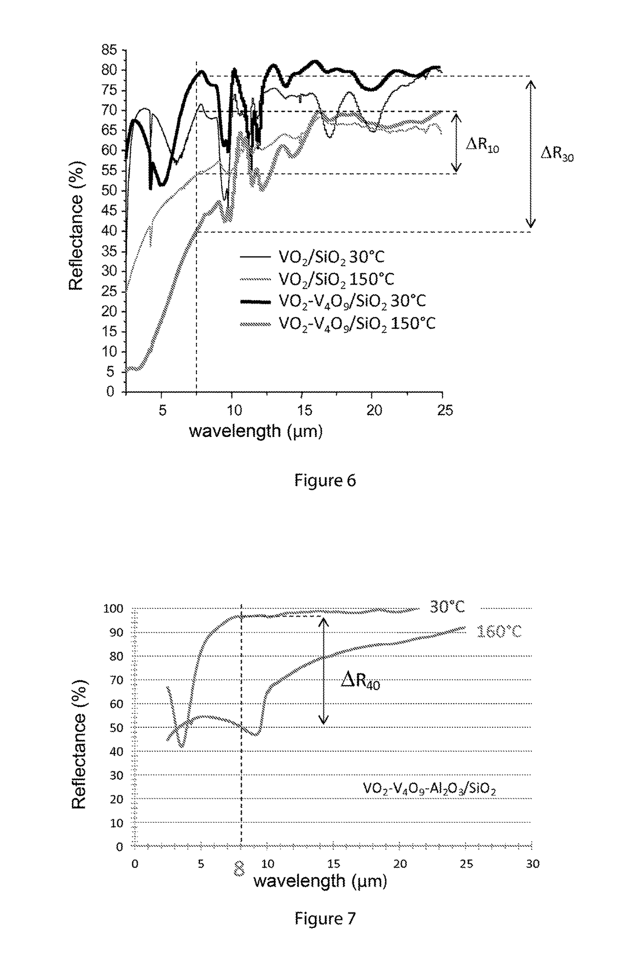 Absorbent material and solar panel using such a material