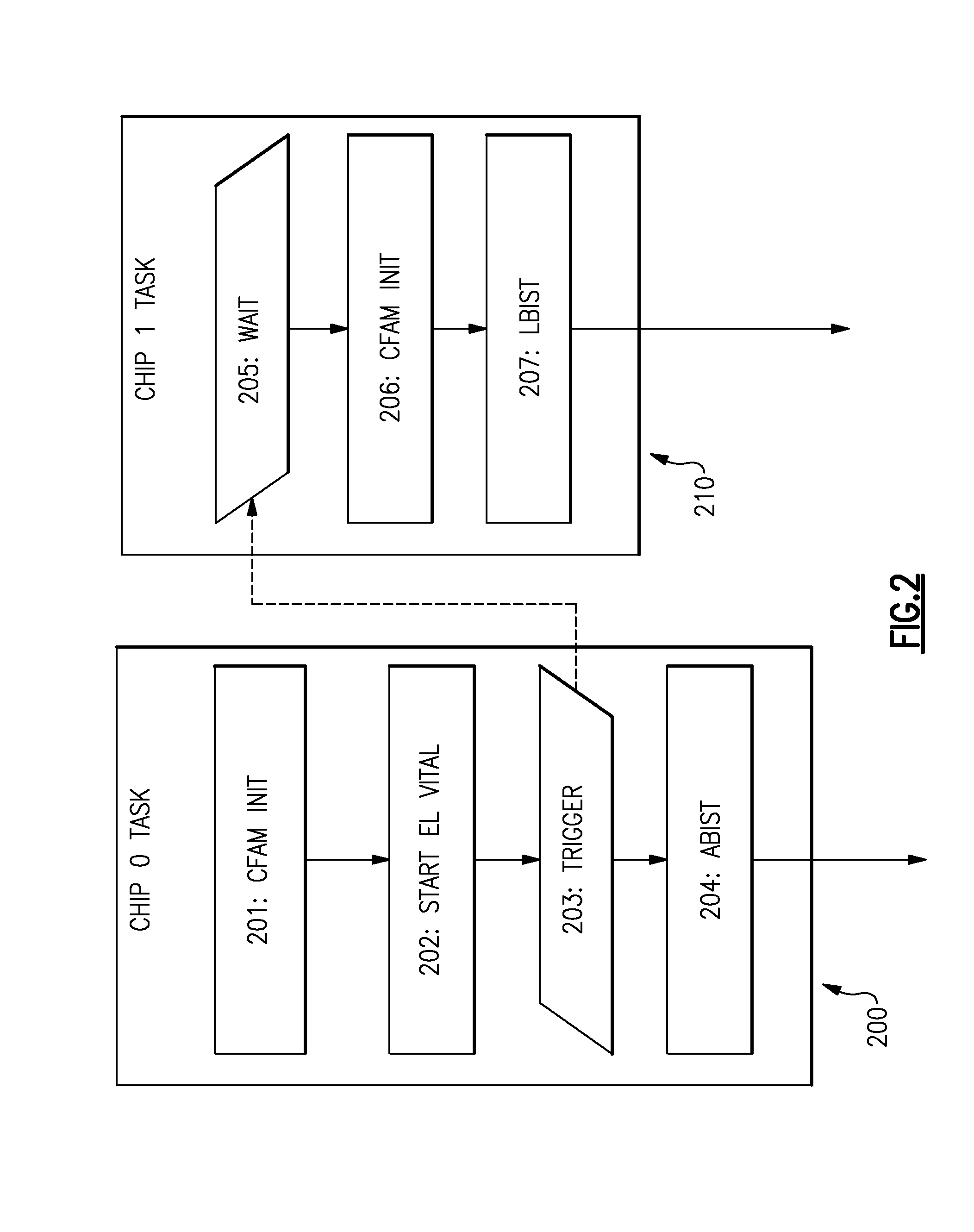 Initialization of a Data Processing System