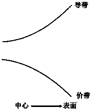 Quantum dot ink and preparation method thereof