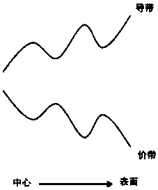 Quantum dot ink and preparation method thereof