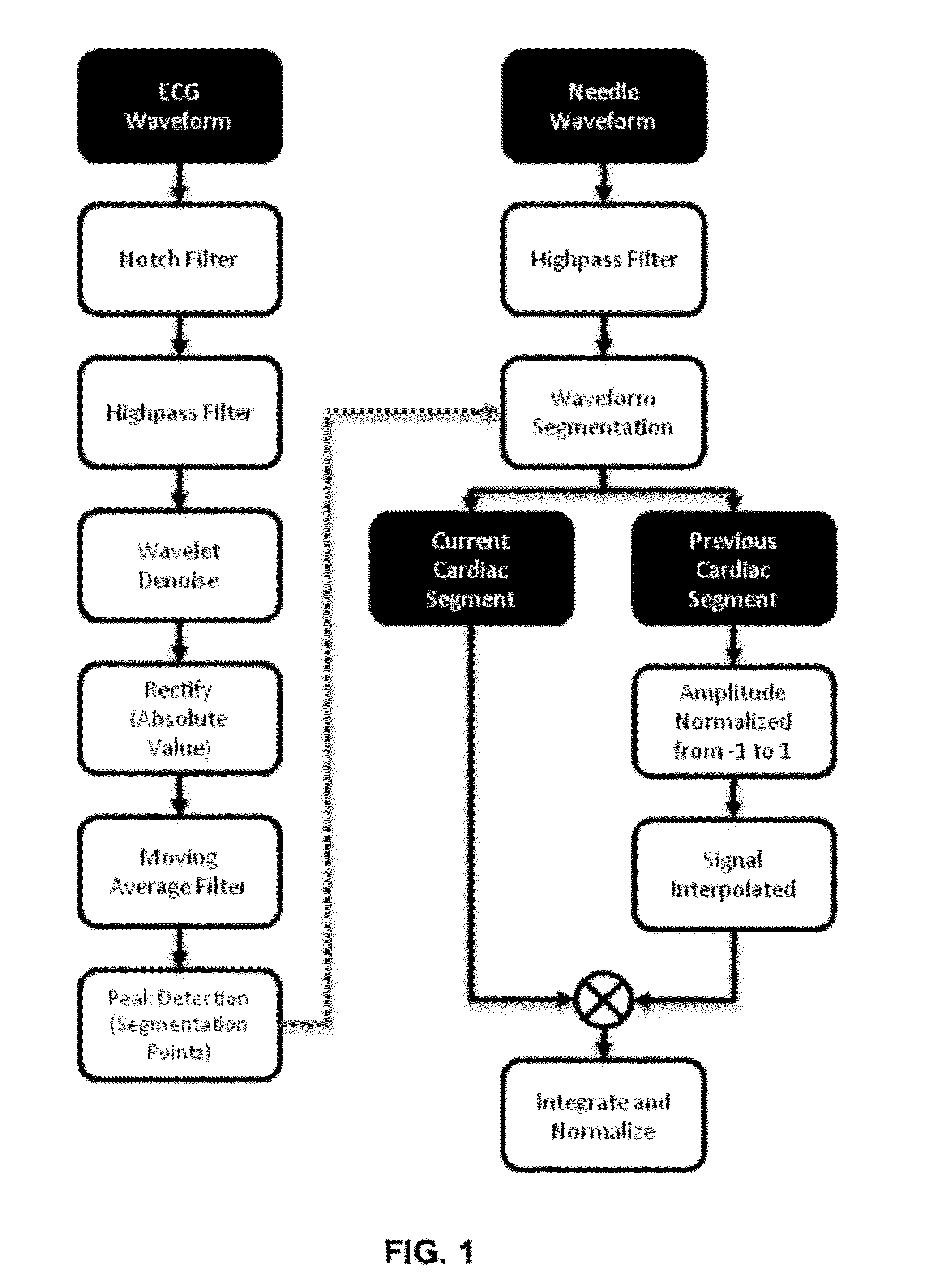 Systems and methods for determining location of an access needle in a subject