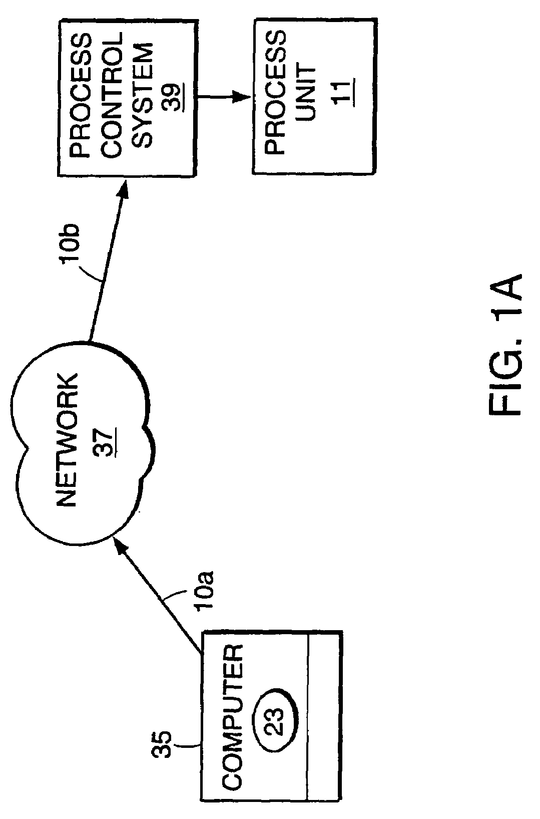 Automated closed loop step testing of process units