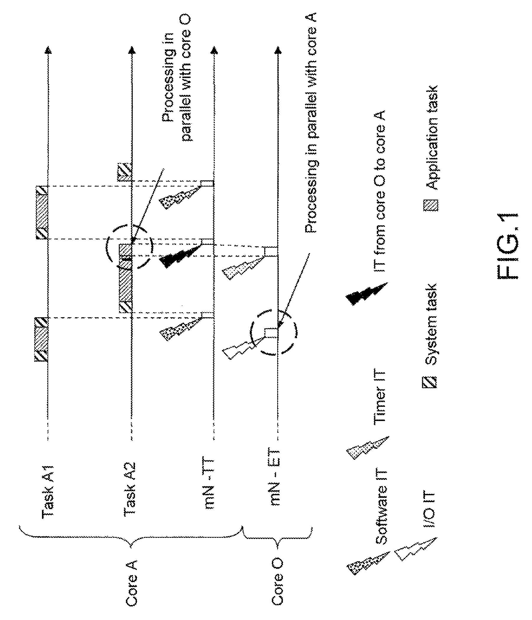 Method for the deterministic execution and synchronization of an information processing system comprising a plurality of processing cores executing system tasks