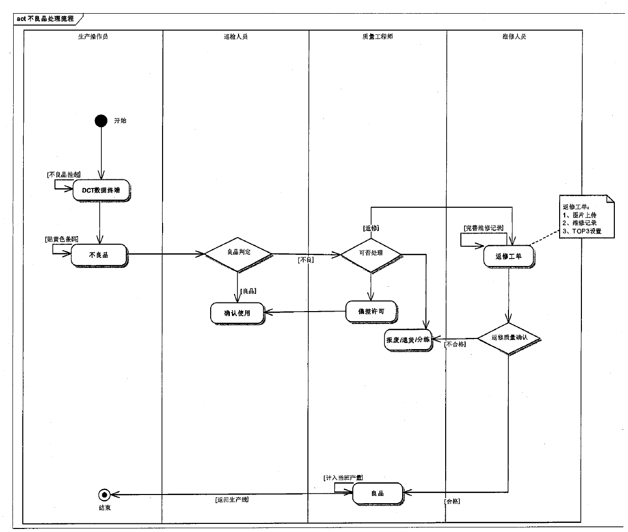 Automated Guided Vehicle control system