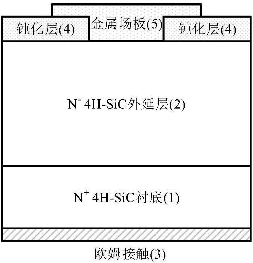 Double step field plate terminal based 4H-SiC Schottky diode and manufacturing method thereof