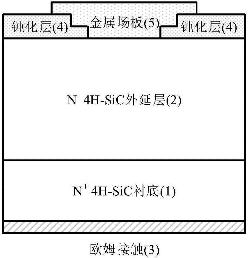 Double step field plate terminal based 4H-SiC Schottky diode and manufacturing method thereof