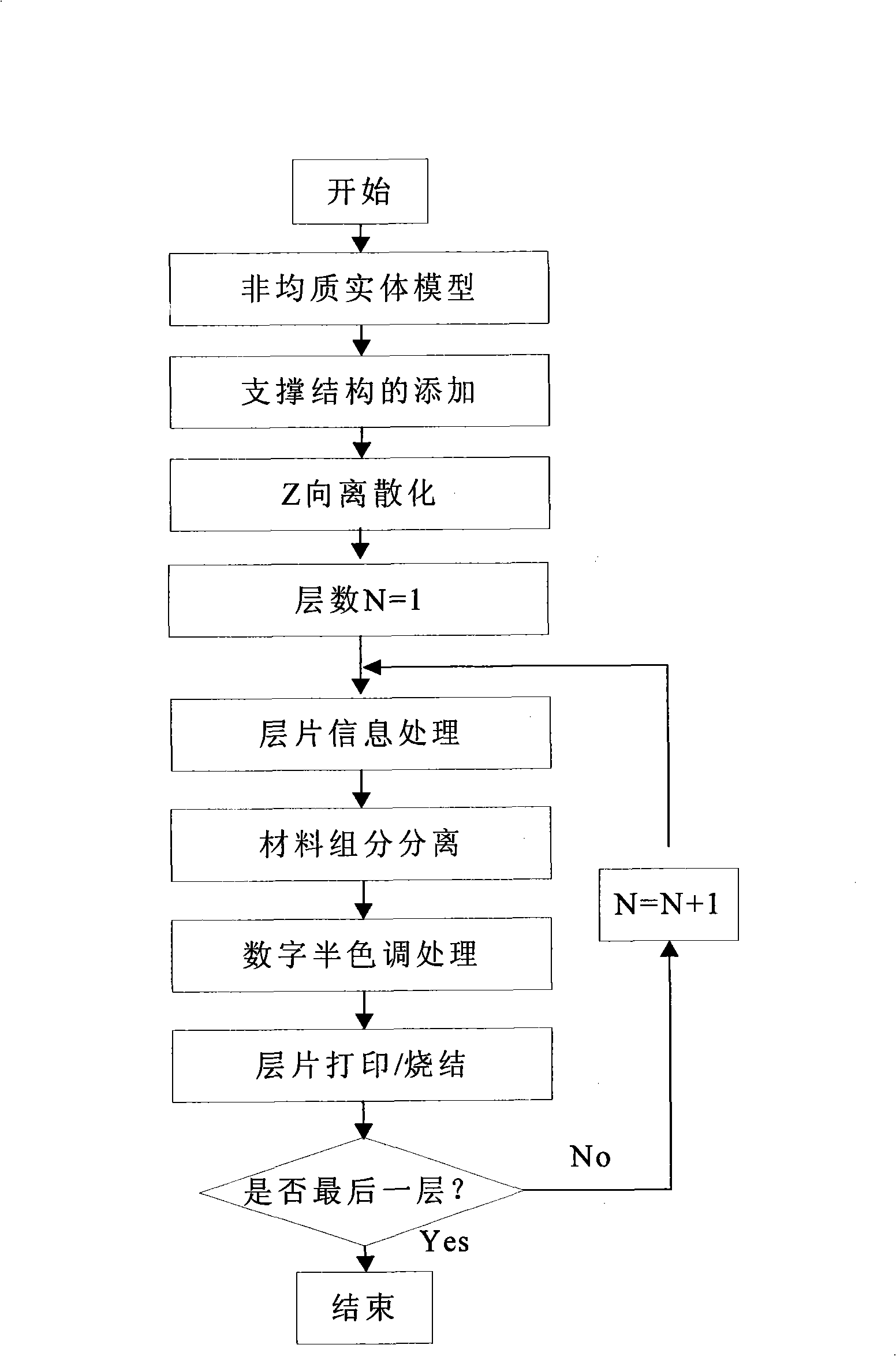 Manufacturing method and apparatus of anisotropic functional member