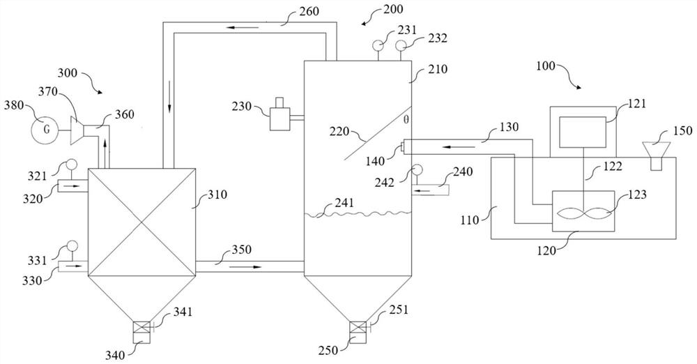 A waste heat recovery system for high temperature liquid slag