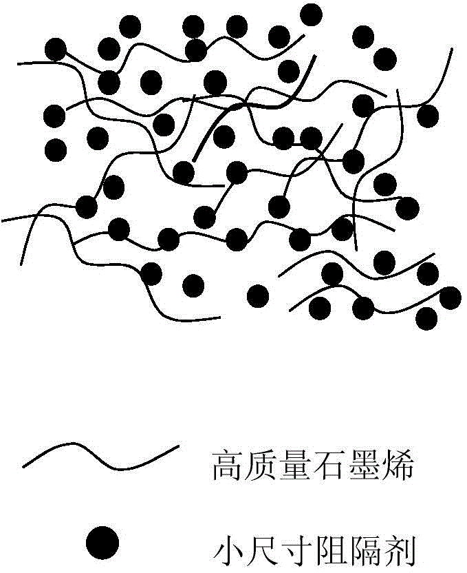 Small-blocking-agent-loaded graphene conductive slurry and preparation method and application thereof