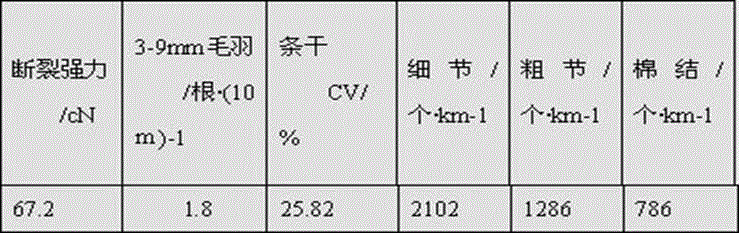 Ultra-high-count pure cotton combing yarn and spinning technology of ultra-high-count pure cotton combing yarn