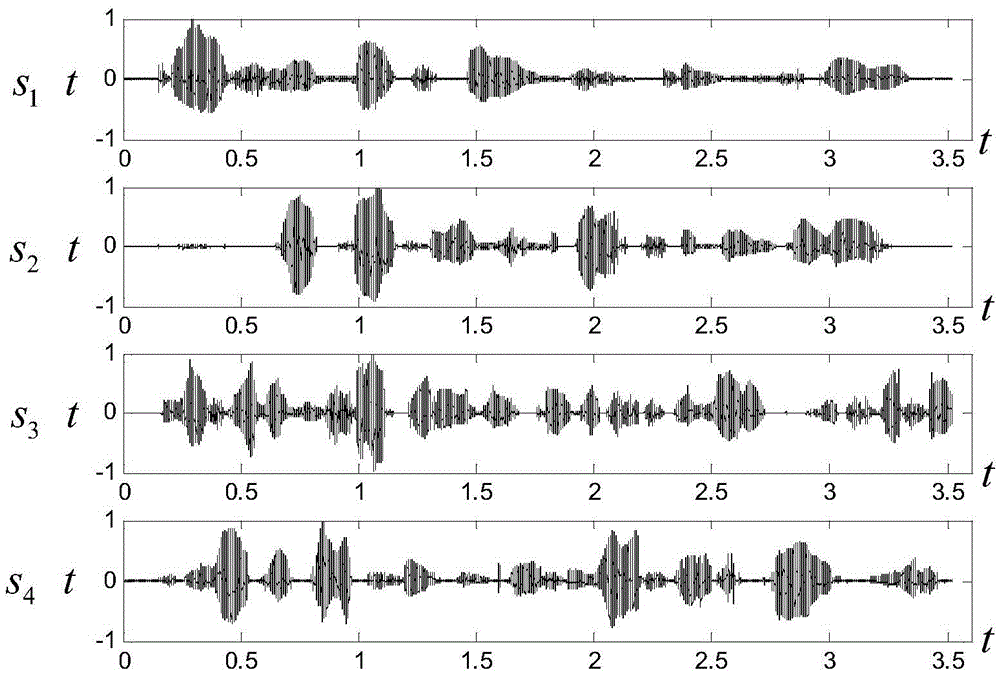 Voice underdetermined blind identification method and device based on frequency spectrum correction and data density clustering