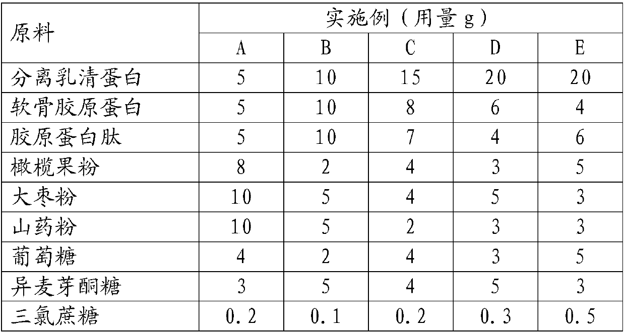 Composition capable of resisting sports fatigue and promoting restoration after exercise and preparation method thereof