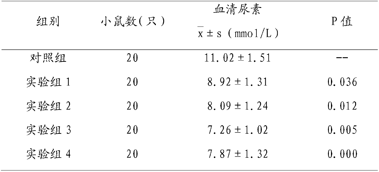 Composition capable of resisting sports fatigue and promoting restoration after exercise and preparation method thereof