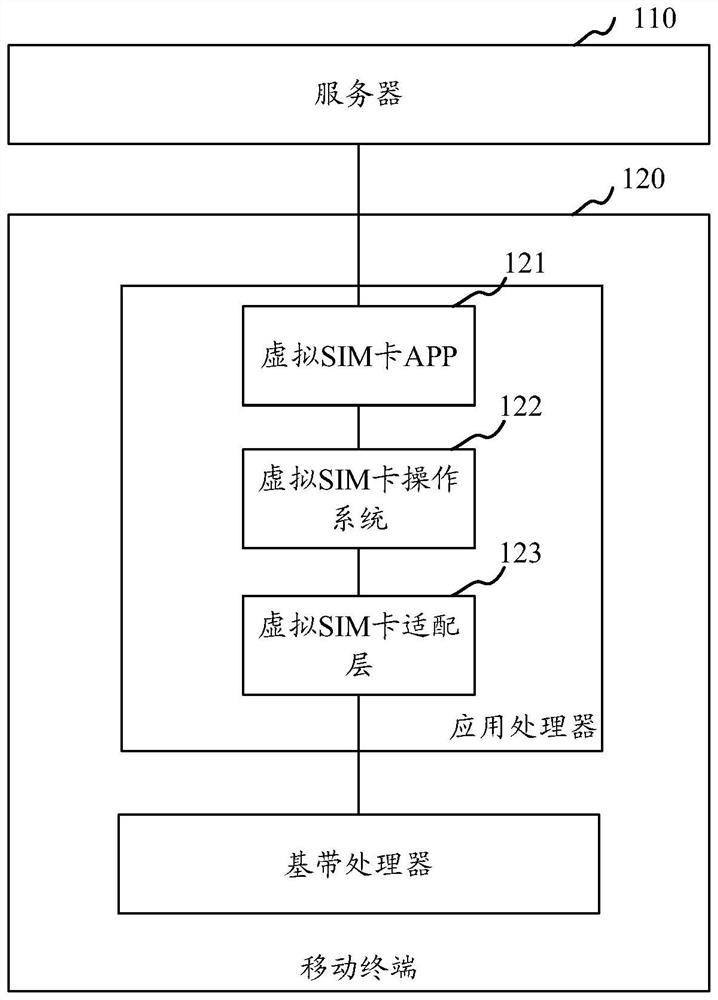 Information processing method, device, mobile terminal and computer-readable storage medium
