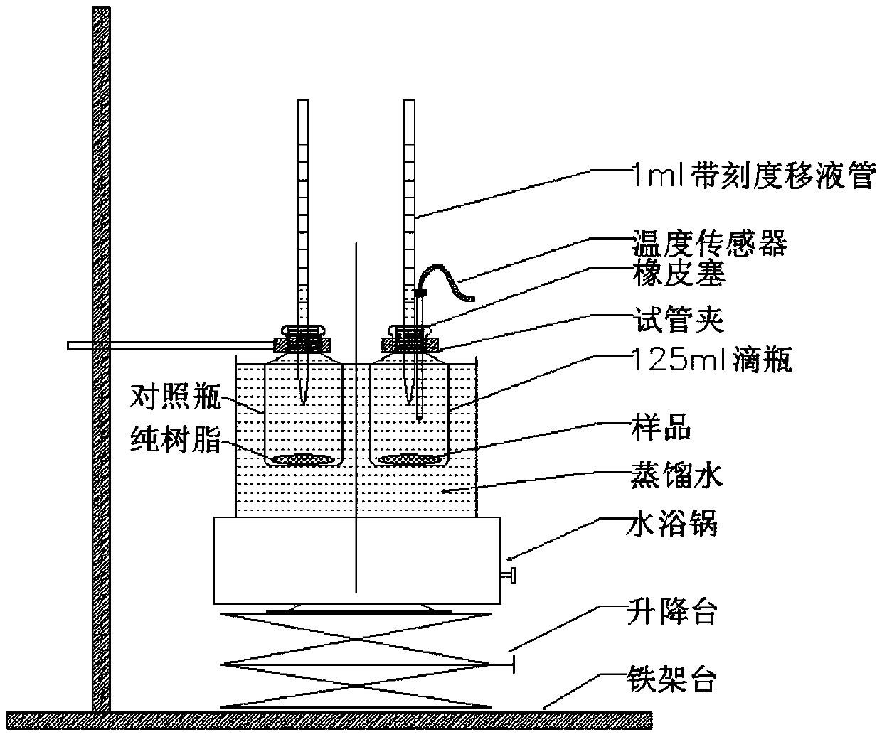 Real-time monitoring method for shrinkage volume of epoxy resin in curing process