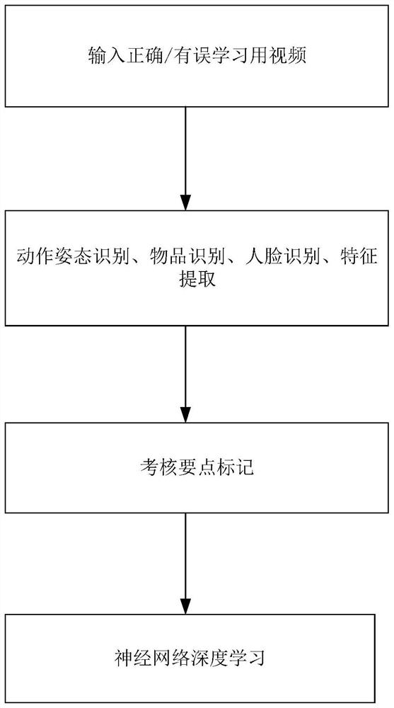 Nursing training method and system and storage device