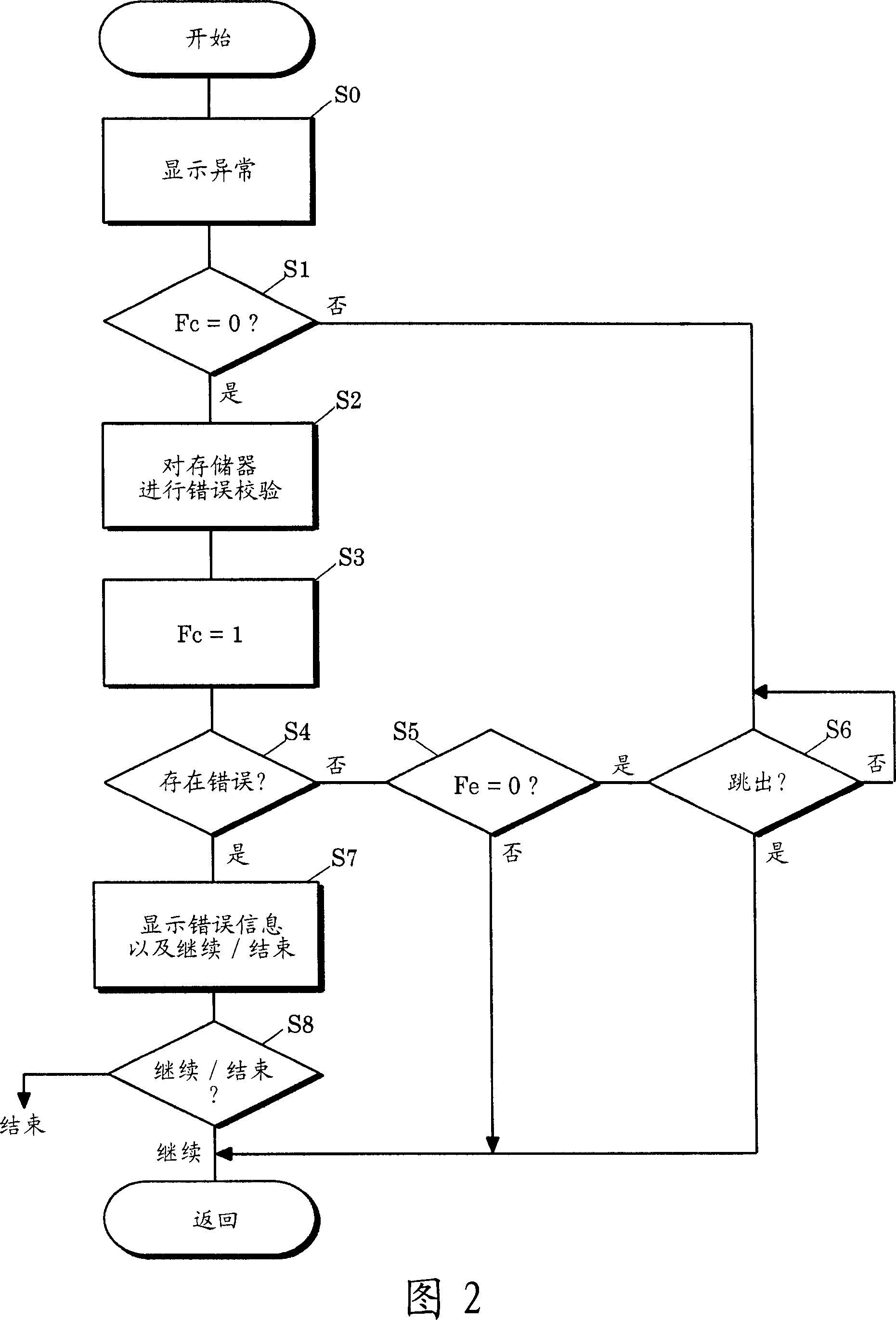 Image forming device