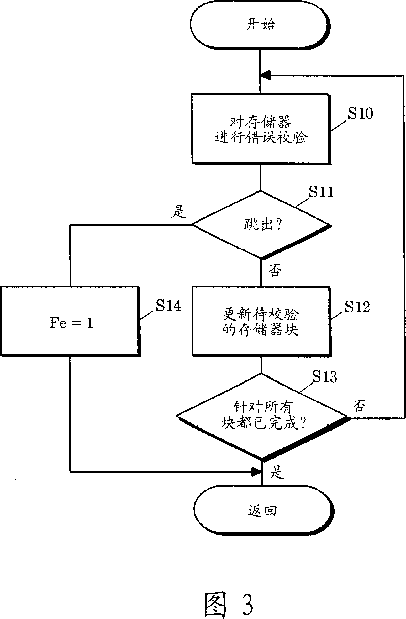 Image forming device