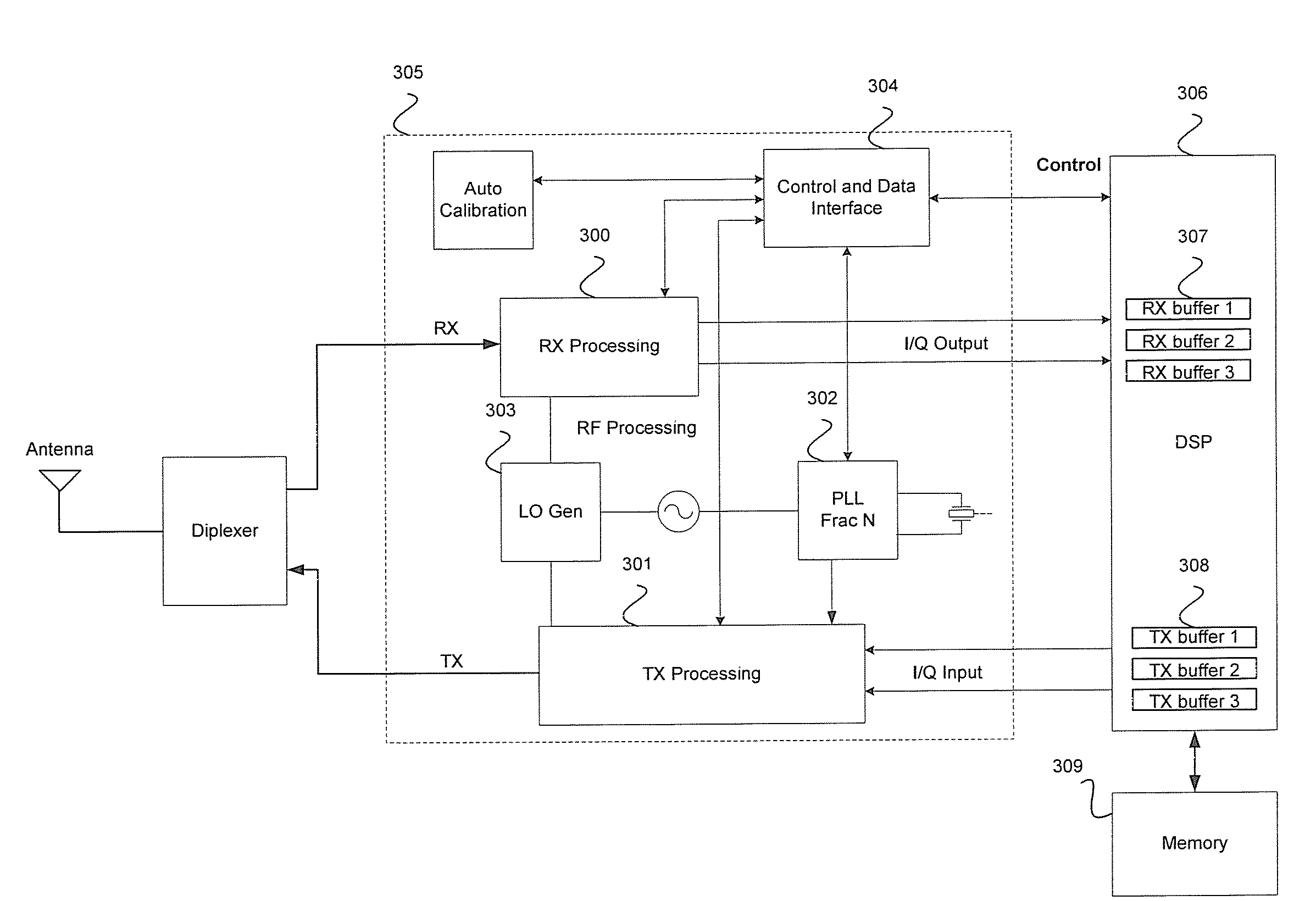 Method and System for Minimizing Power Consumption in a Communication System