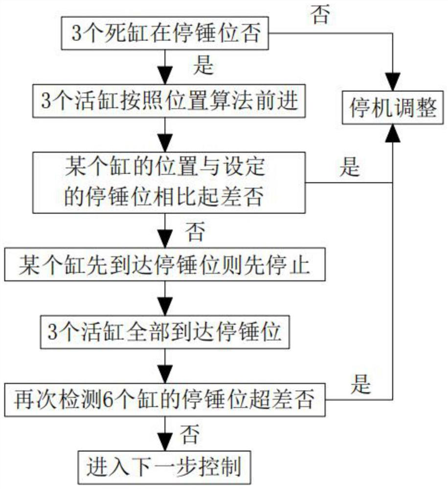 Absolute value displacement measuring system of cubic press