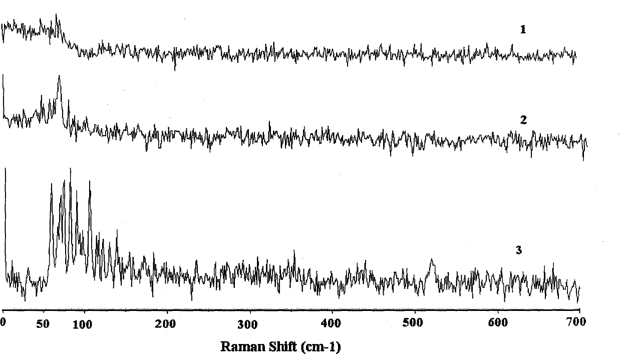 Device for regulating test atmosphere of microscope Raman spectrometer