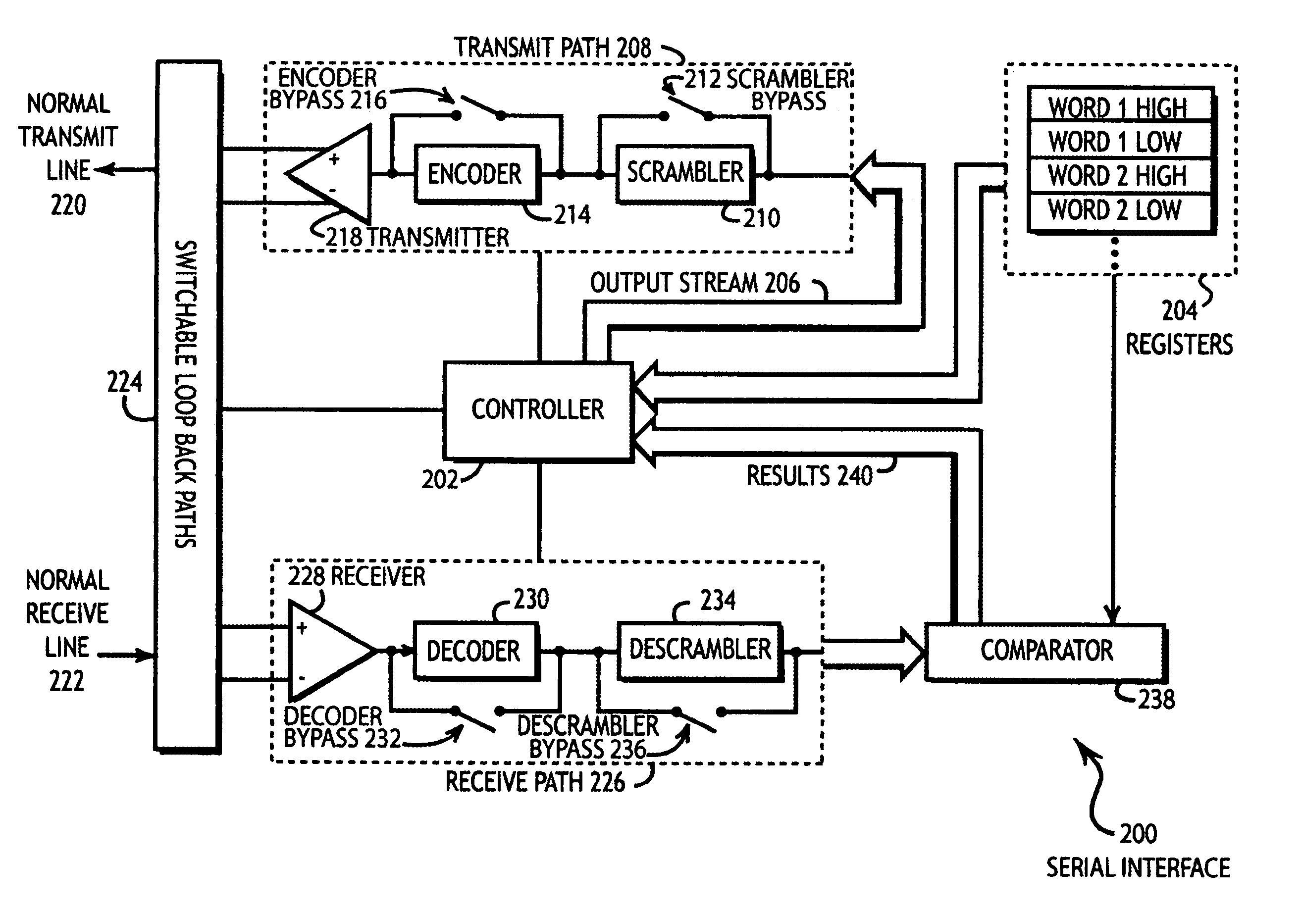 High speed serial interface test