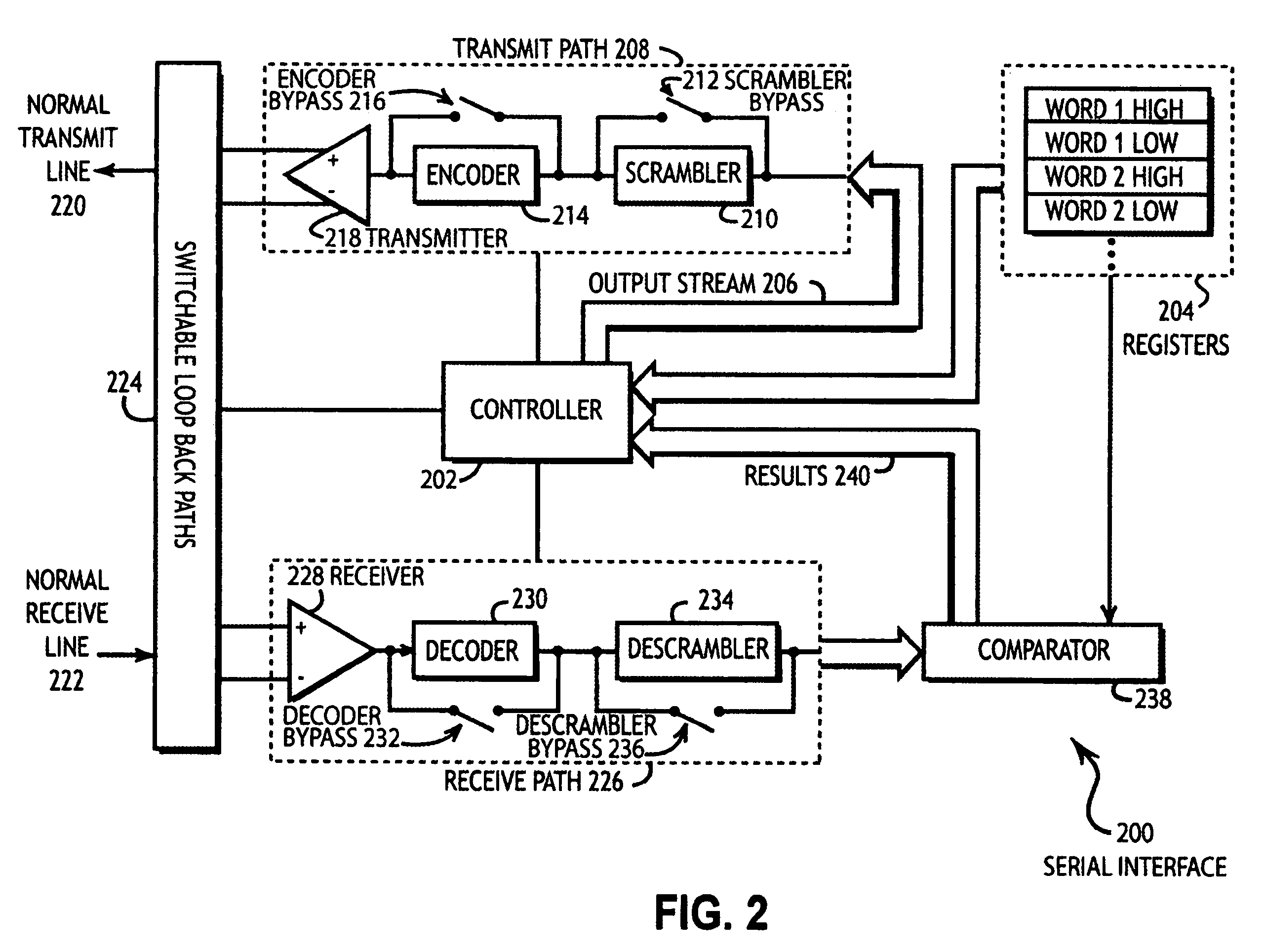 High speed serial interface test