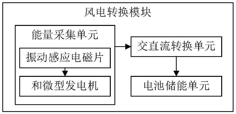 Fan vibration self-power-generation Internet of Things device and preparation method thereof