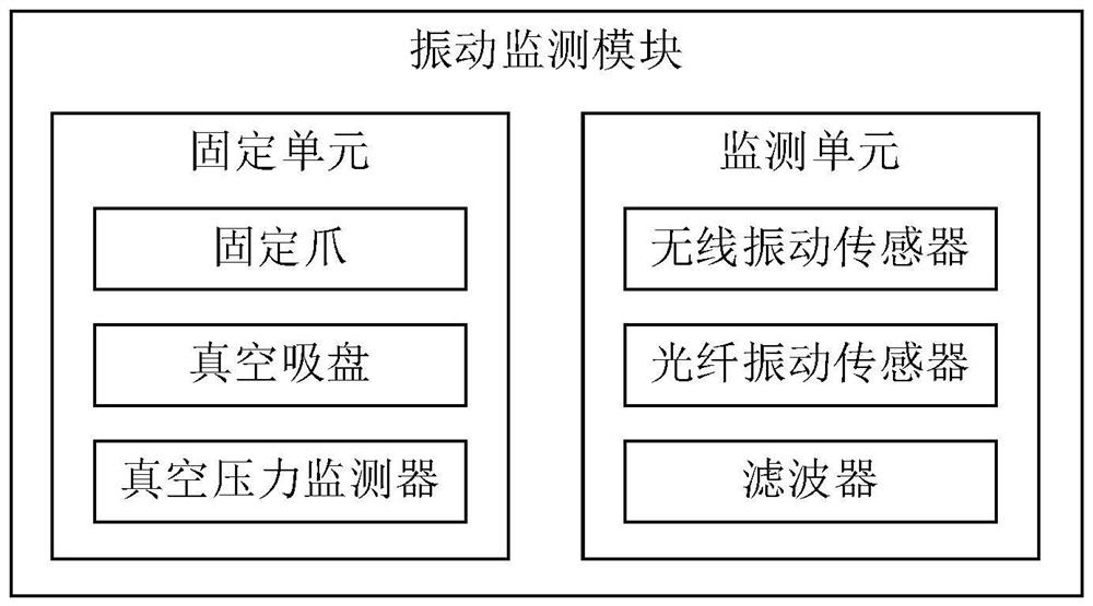 Fan vibration self-power-generation Internet of Things device and preparation method thereof