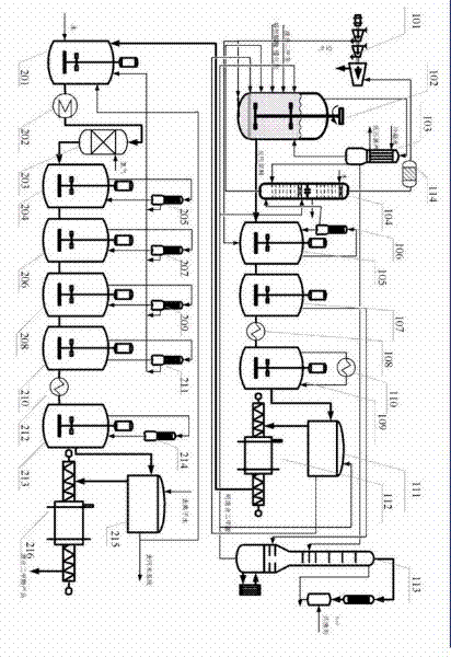 Production method of mixed fragrant dioctyl phthalate