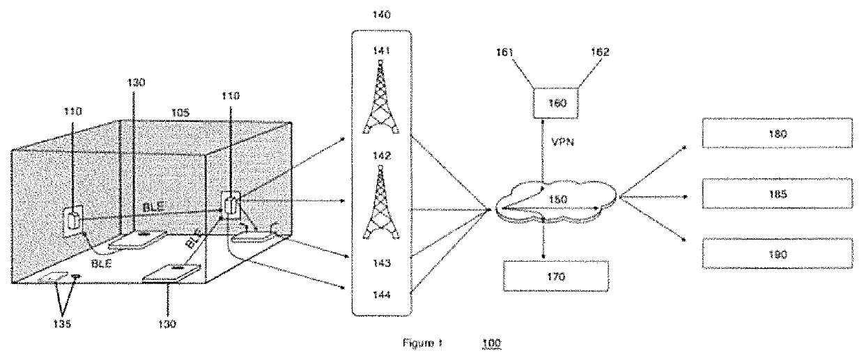 System for secure passive wireless communication with Bluetooth vitals devices