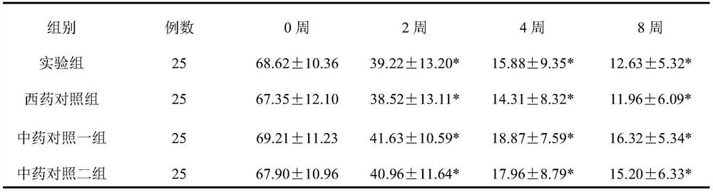 A traditional Chinese medicine composition for treating acute stage of subacute thyroiditis and its preparation method and application