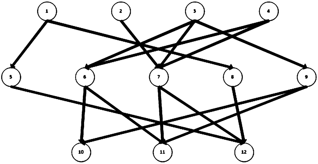 Bayesian network-based fault detection method