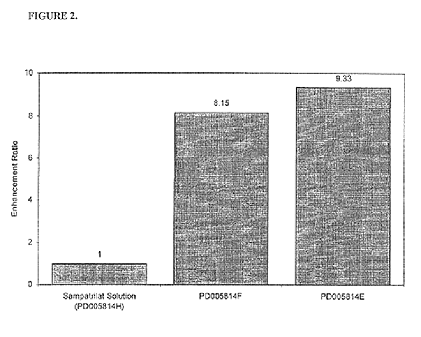 Pharmaceutical compositions including ACE/NEP inhibitors and bioavailability enhancers