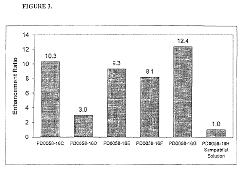 Pharmaceutical compositions including ACE/NEP inhibitors and bioavailability enhancers