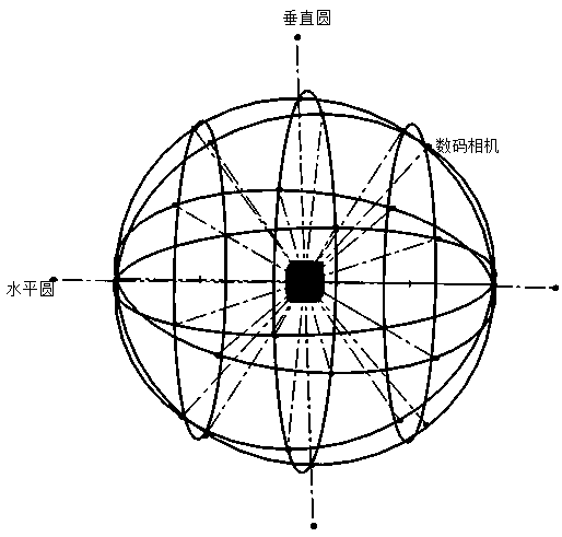 Inward three-dimensional scene acquisition virtual compound eye camera