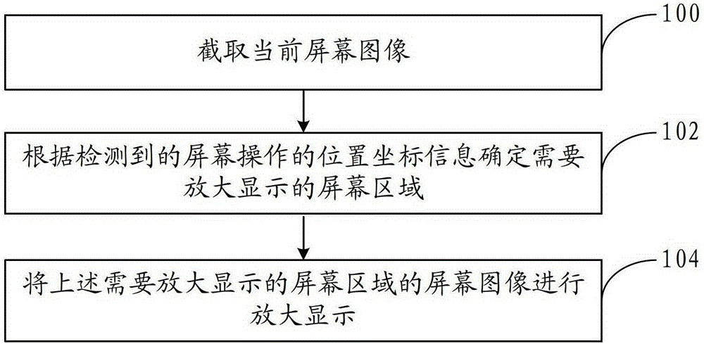 Image magnification display method and device