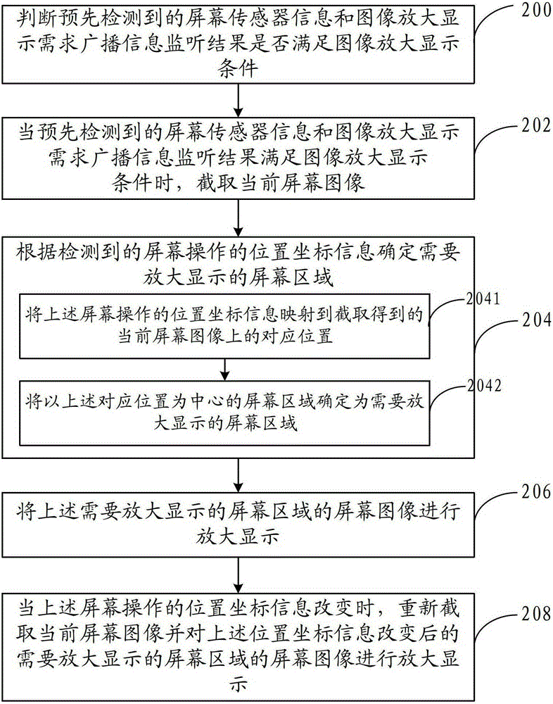 Image magnification display method and device