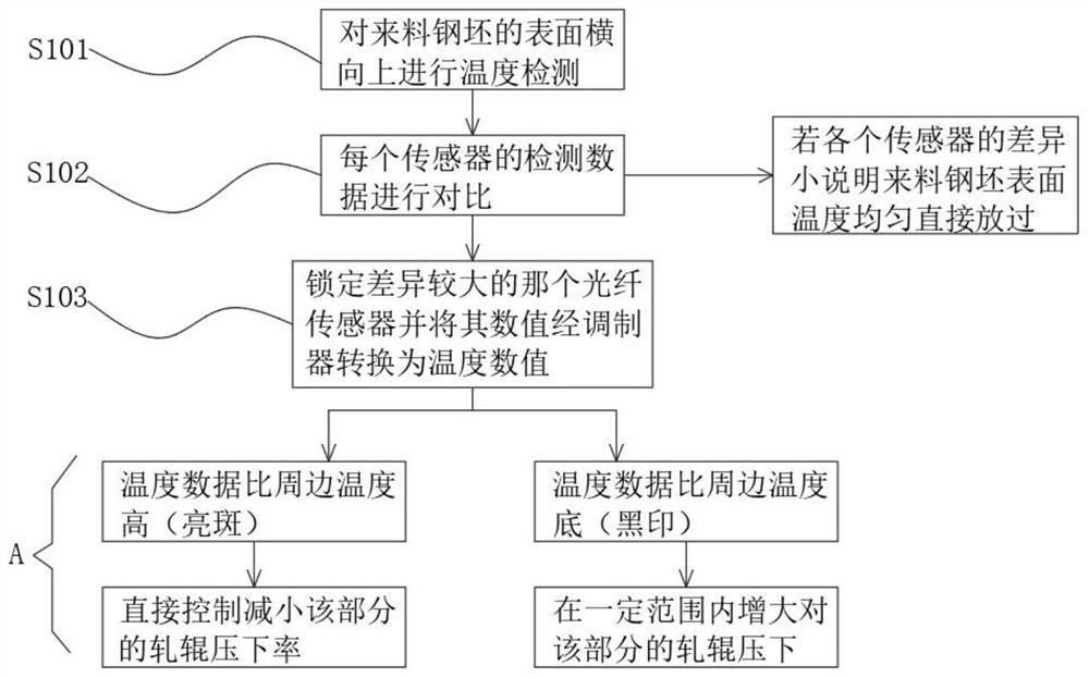 Optical fiber sensing intelligent monitoring system